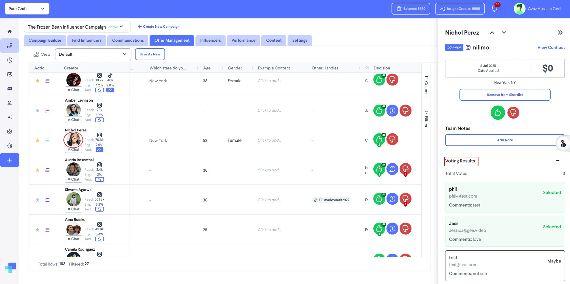 partnrUP for Brands Offer Management screen for The Frozen Bean Influencer Campaign showing creator list and detailed view of Nichol Perez with team voting results.