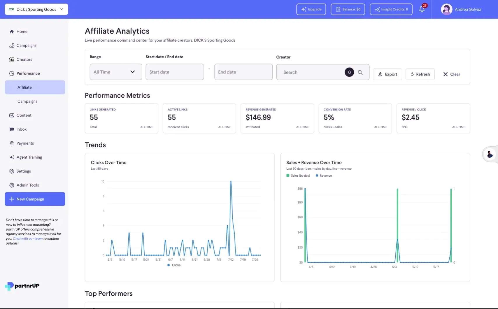 The Affiliate Analytics dashboard displays key performance metrics for affiliate creators, including links generated, active links, revenue generated, conversion rate, and revenue per click. It also features trend charts for clicks over time and sales/revenue over time, along with a section for top performers.