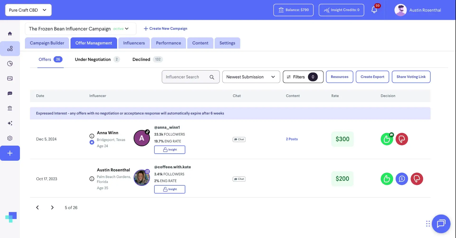 The Offer Management section displays influencers who have applied to the campaign, including their profiles, rates, and the ability to chat or make a decision.