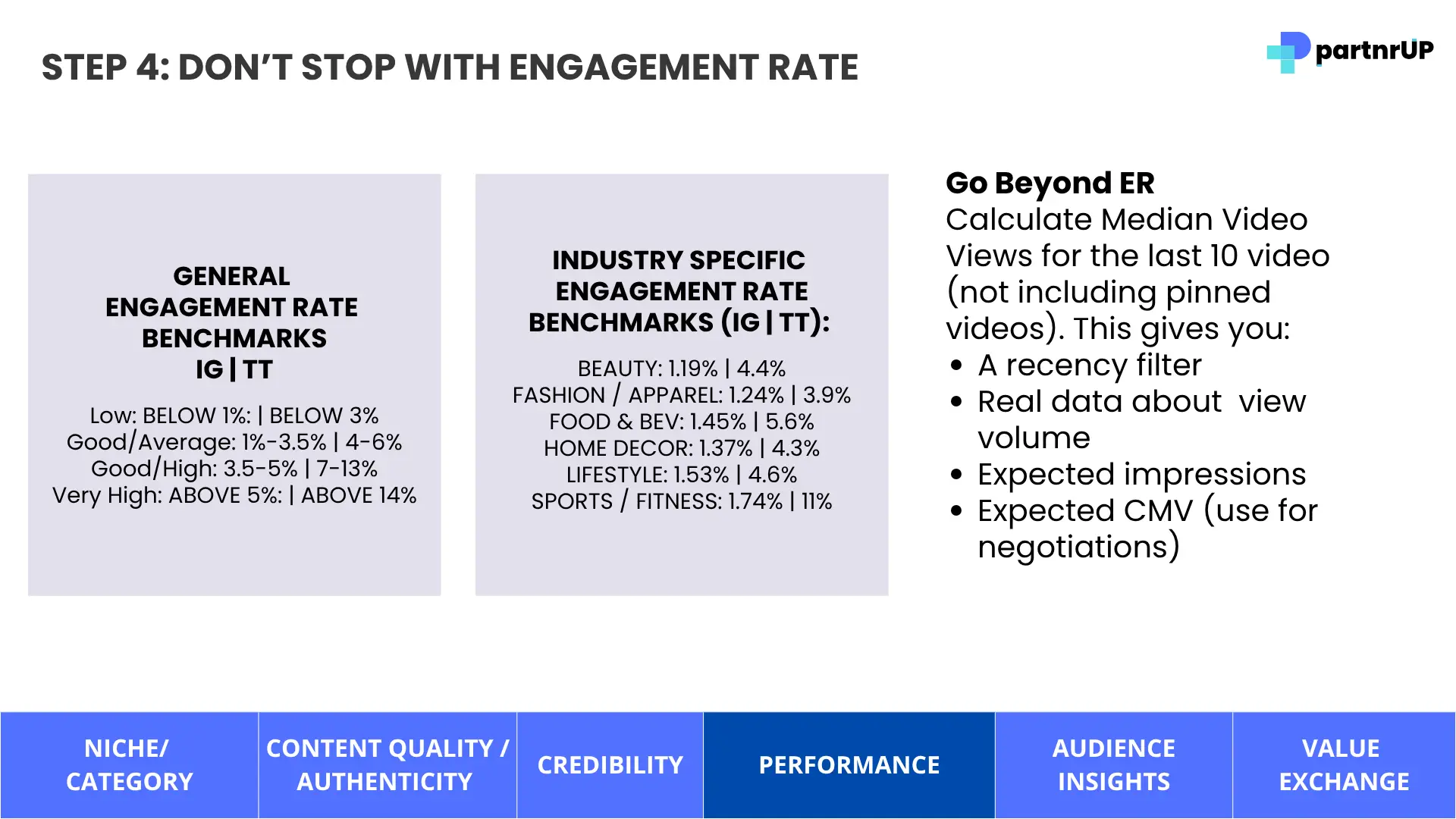 partnrUP Andrea's Corner Step 4: Don’t Stop with Engagement Rate benchmarks and strategies.