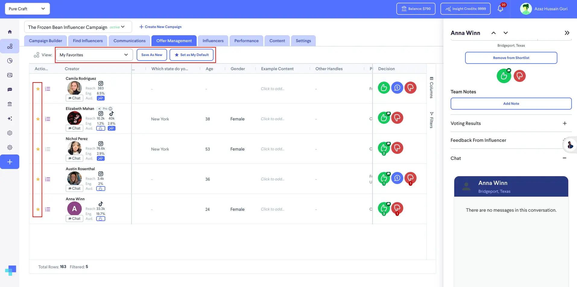 partnrUP for Brands Offer Management My Favorites view with creator details and options.