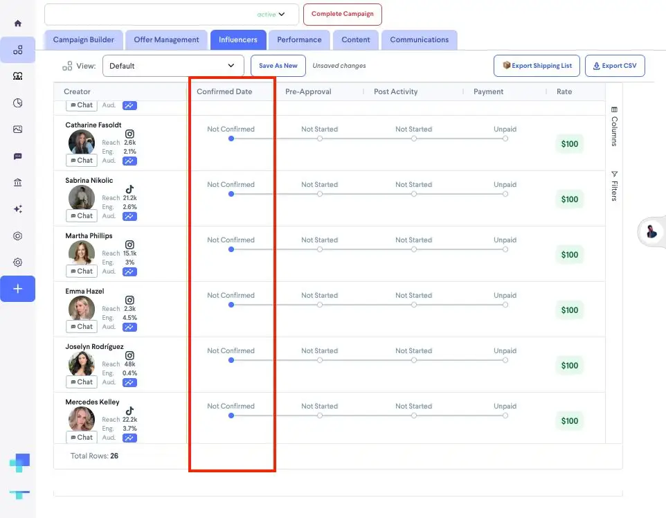 The screenshot displays the 'Influencers' tab within the partnrUP for Brands platform, showing a list of creators with their campaign status. The 'Confirmed Date' column indicates that all listed creators have 'Not Confirmed' status, suggesting that campaign dates have not yet been finalized for them.