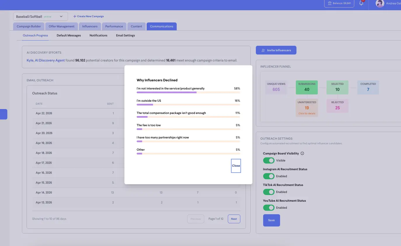 partnrUP for Brands Communications Outreach Progress screen showing influencer application decline reasons and outreach status.