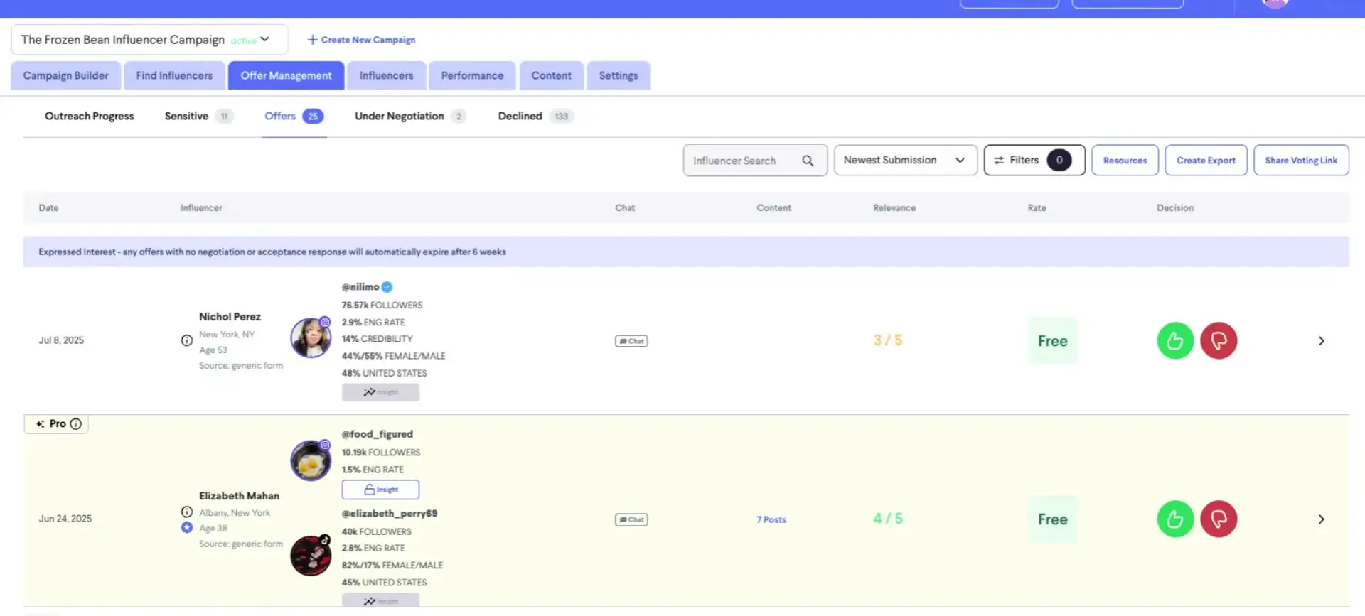 Offer Management section for The Frozen Bean Influencer Campaign in partnrUP for Brands platform.