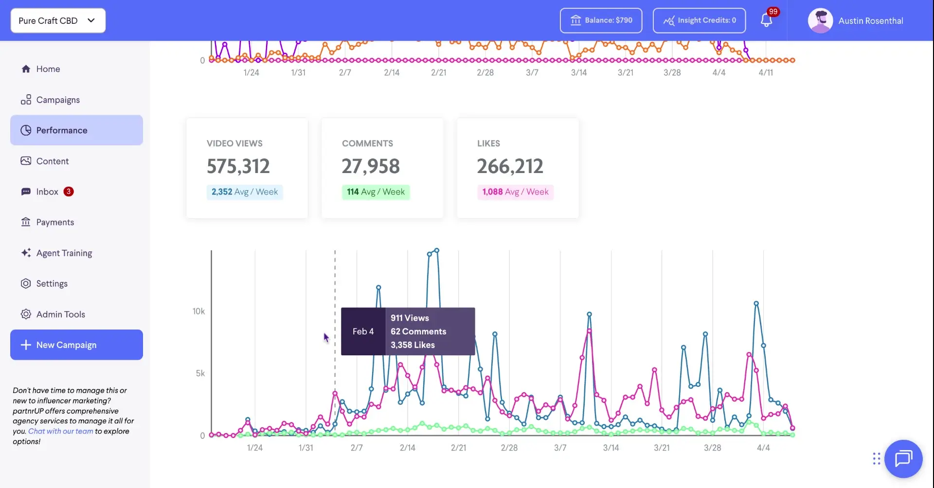 The screenshot displays the performance metrics of a marketing campaign, including video views, comments, and likes, visualized over time with a line graph. A specific point on the graph shows detailed data for a particular date.