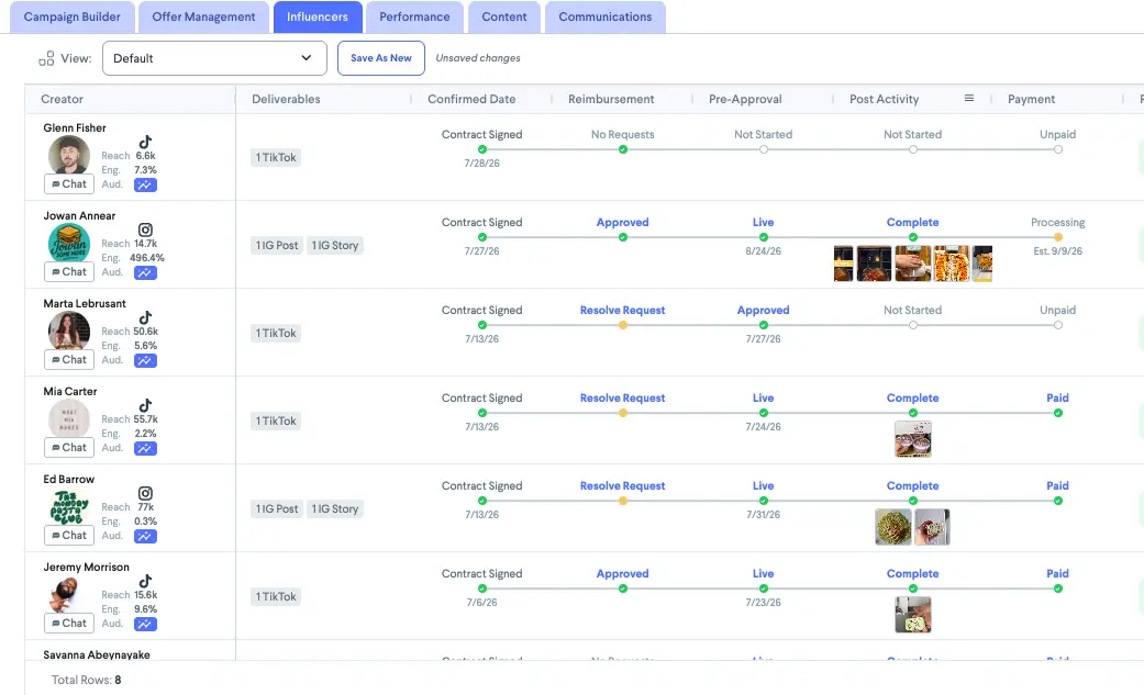 Influencers tab in partnrUP for Brands platform showing gifting campaign management details.