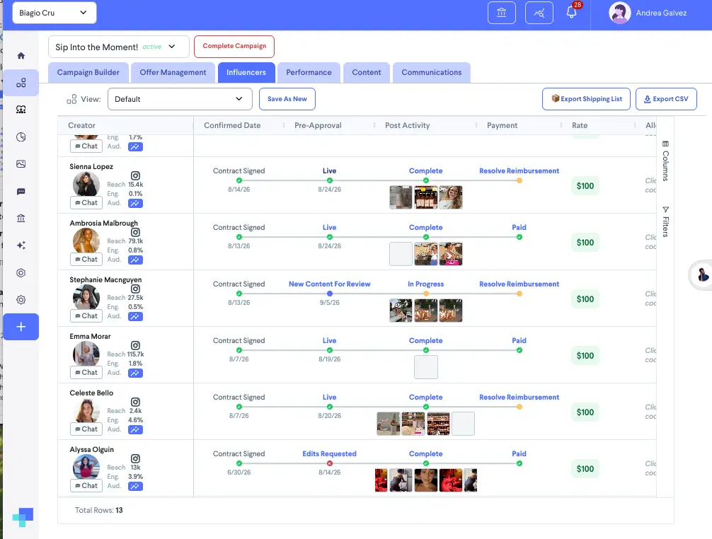 partnrUP for Brands Influencers tab in active campaign management interface