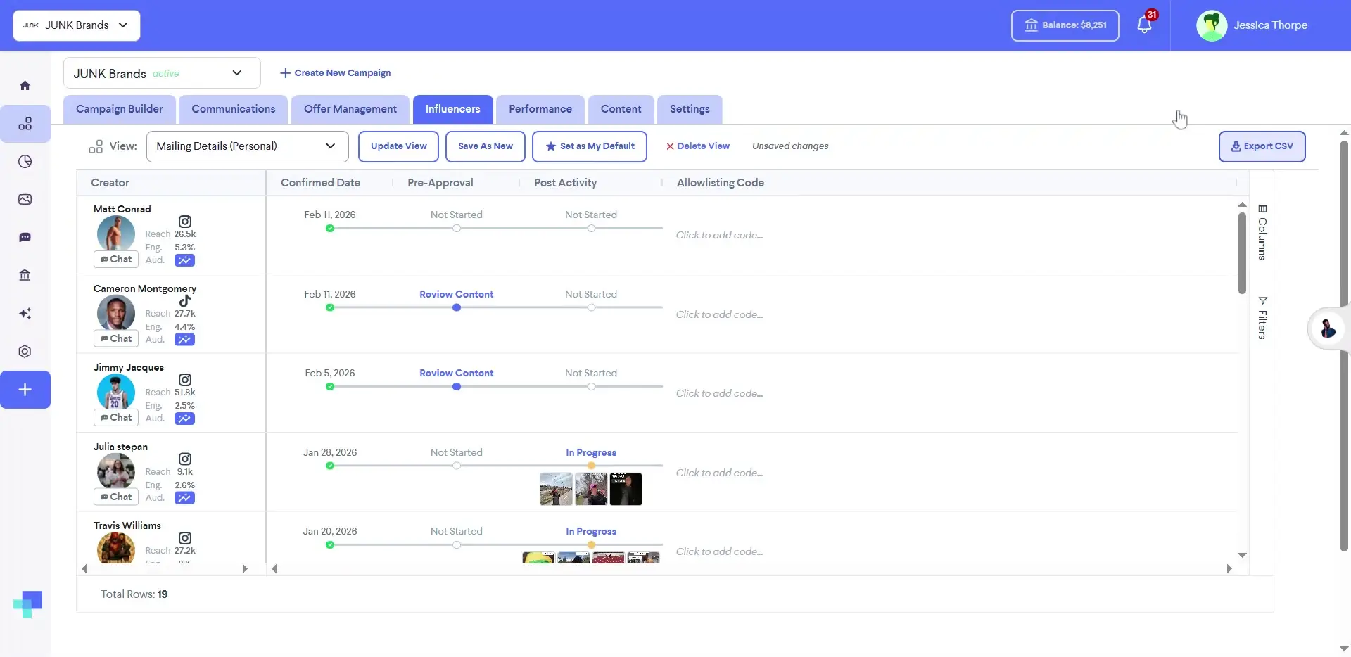 The screenshot displays the Influencers section of the partnrUP platform, showcasing a list of creators with their confirmed dates, pre-approval status, and post-activity progress, along with an option to export the data to CSV.