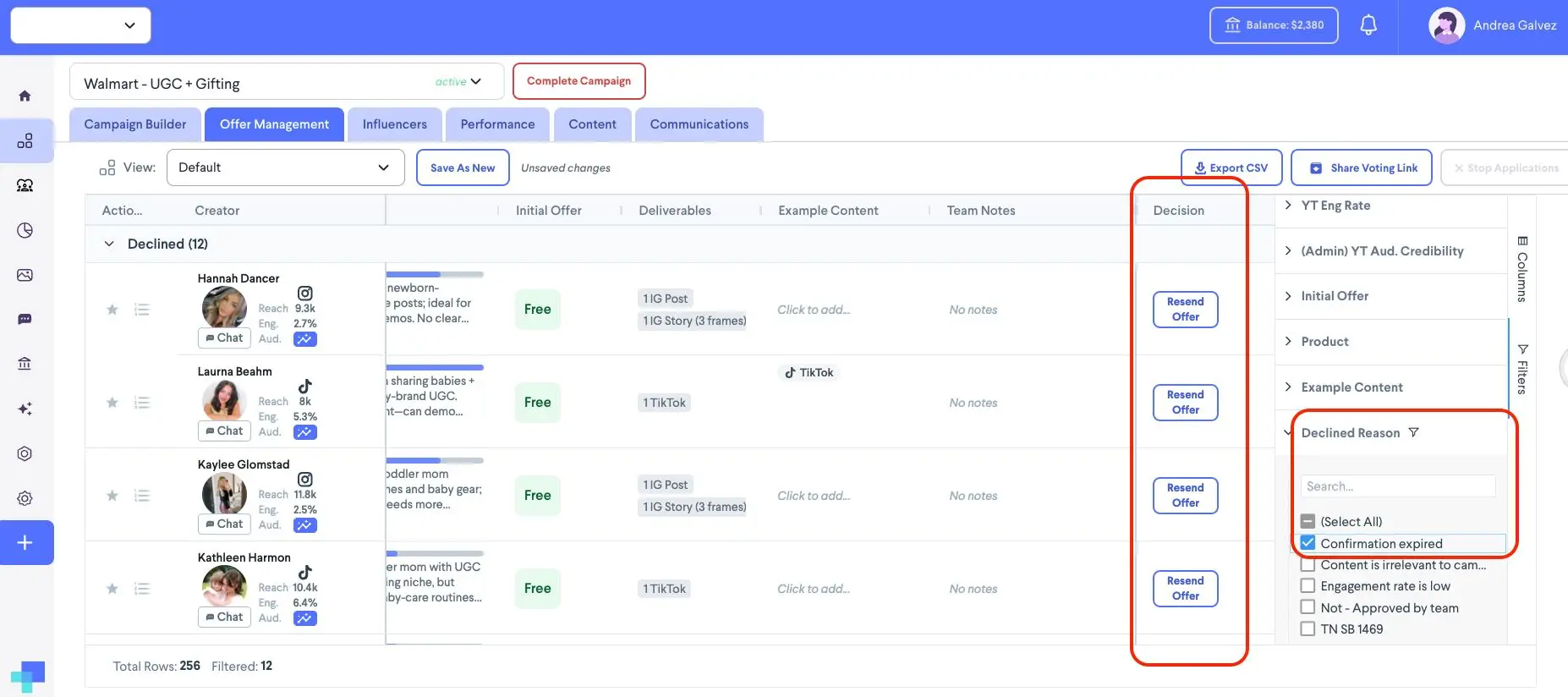 The Offer Management tab displays a list of creators who have declined an offer, with options to resend the offer or view declined reasons. The current view shows 12 declined creators, with filters available for 'Confirmation expired', 'Content is irrelevant to campaign', 'Engagement rate is low', 'Not - Approved by team', and 'TN SB 1469'.
