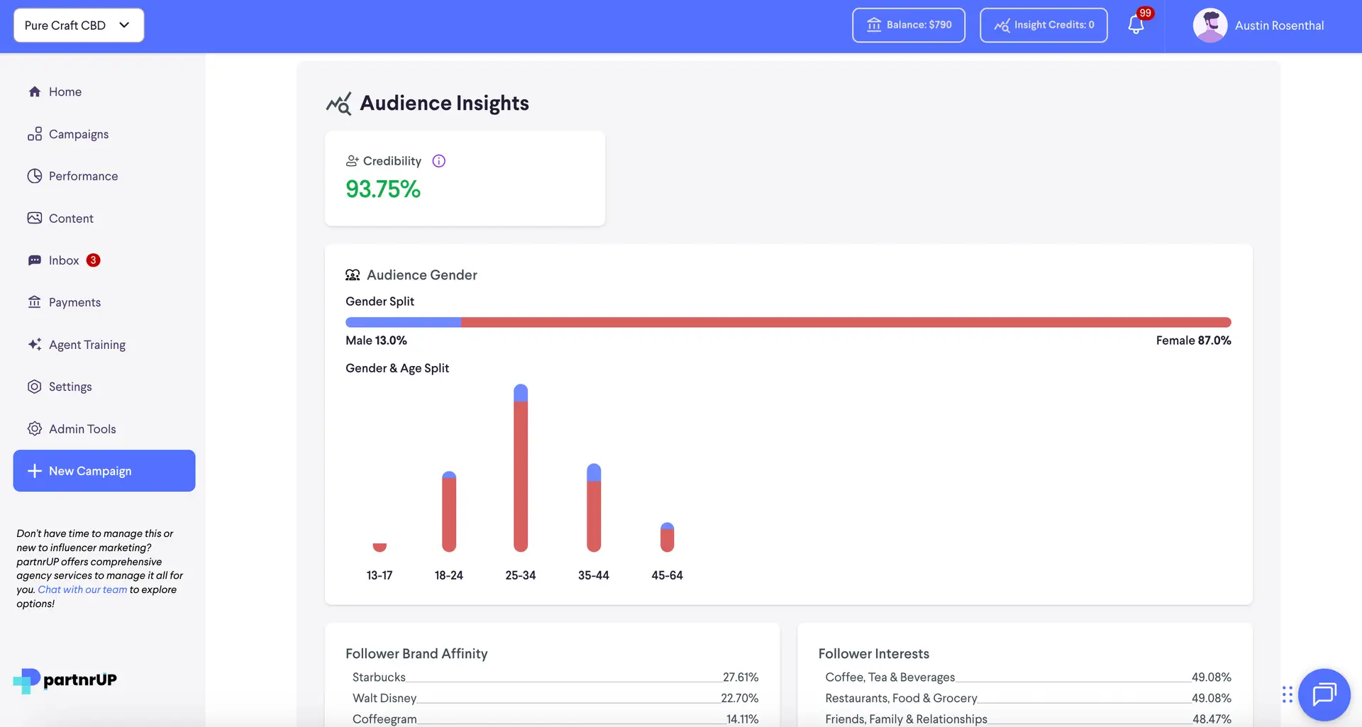 partnrUP for Brands - Audience Insights page showing gender and age split for Pure Craft CBD
