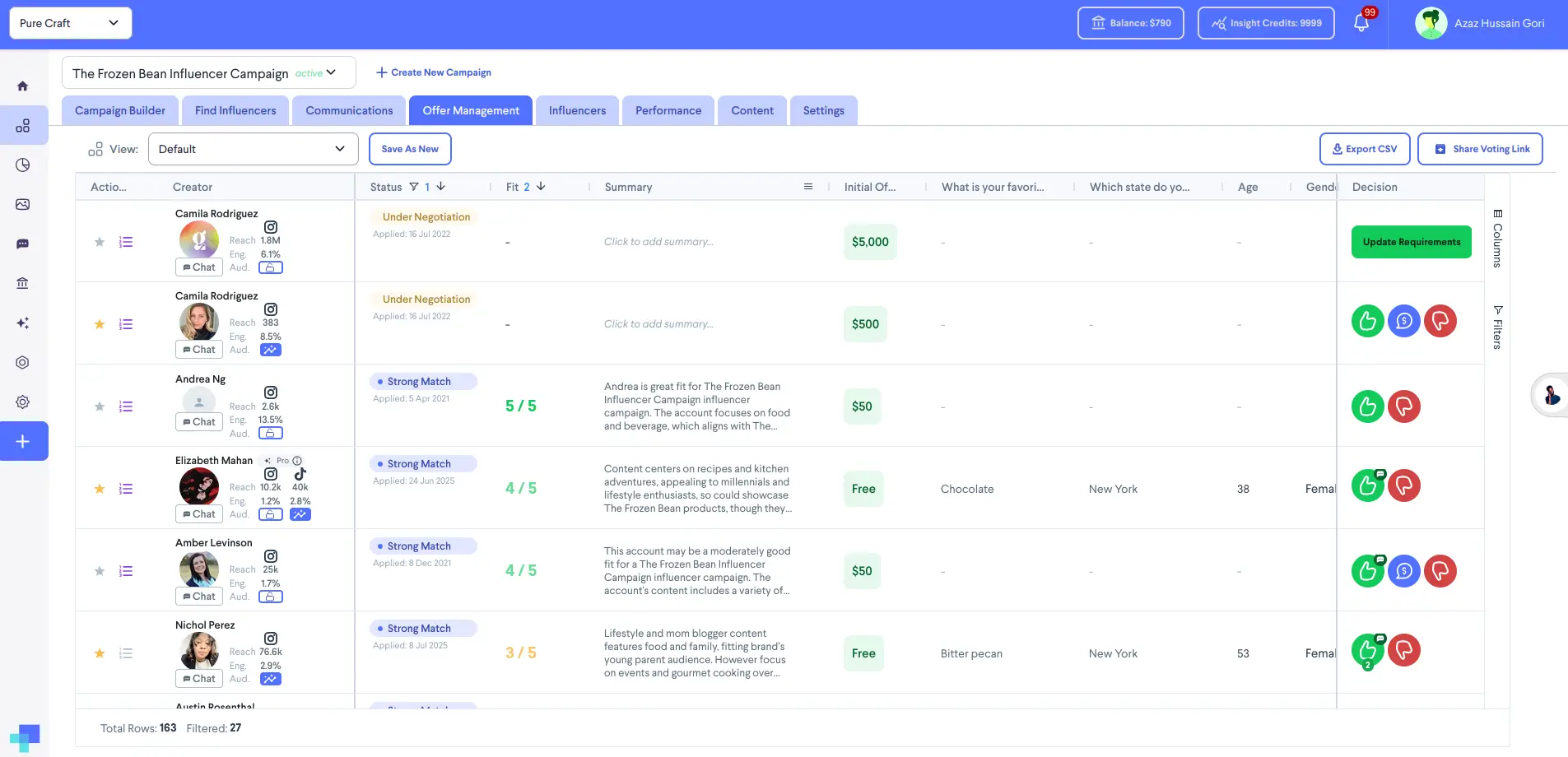 Offer Management section of The Frozen Bean Influencer Campaign in partnrUP for Brands platform.