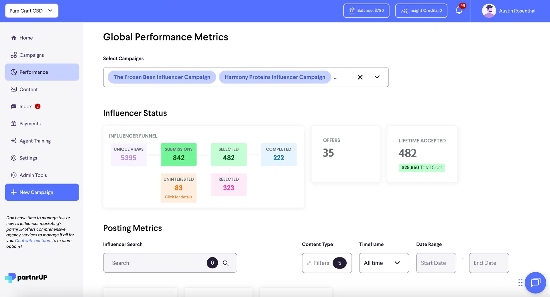 partnrUP for Brands Global Performance Metrics page showing influencer campaign performance and navigation options.