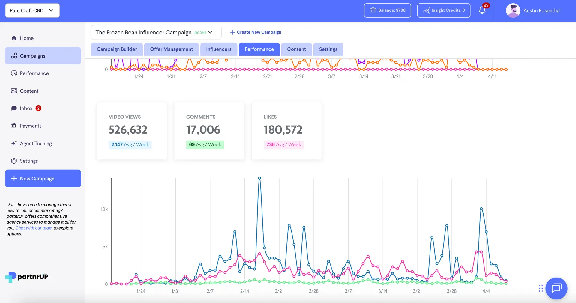 partnrUP for Brands - Analyze Campaign Performance for The Frozen Bean Influencer Campaign